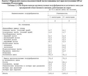 Говядина выход