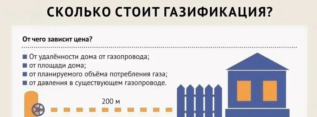 Технологическое присоединение к сетям газоснабжения
