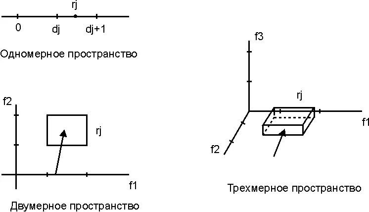 C трехмерное пространство. C трехмерное пространство