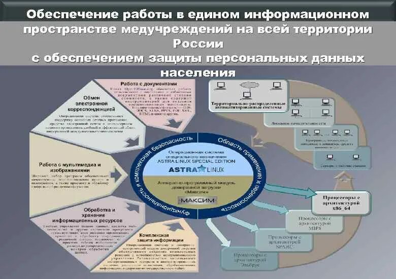 Единое информационное пространство. Единое информационное пространство (ЕИП). В авиации. Место России в мировом информационном пространстве.. Единое информационное пространство для дилеров.