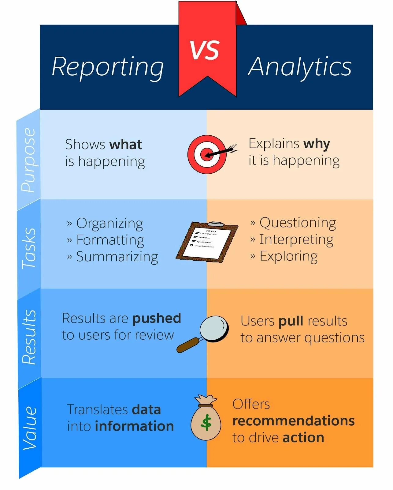 Reporting verbs грамматика правило. Reporting verbs в английском. Reported speech verbs. Бизнес аналитика. Reporting verb patterns правила.