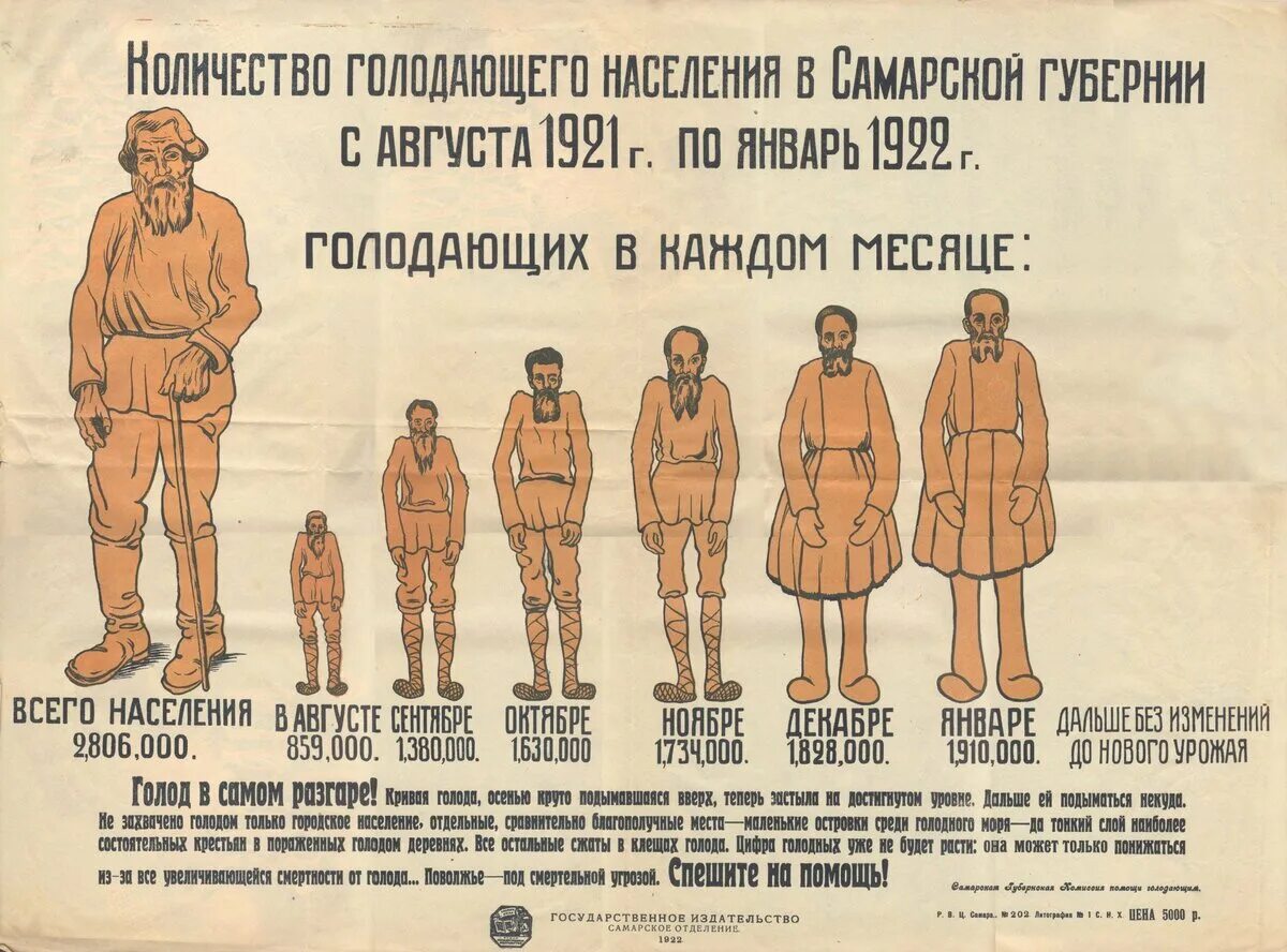 Голод 20. Дети голод в поволжье 1921-1922. голод в поволжье 1921-1922 плакат. голод в поволжье 1921 плакаты. голод в поволжье 1921-1922 каннибализм.