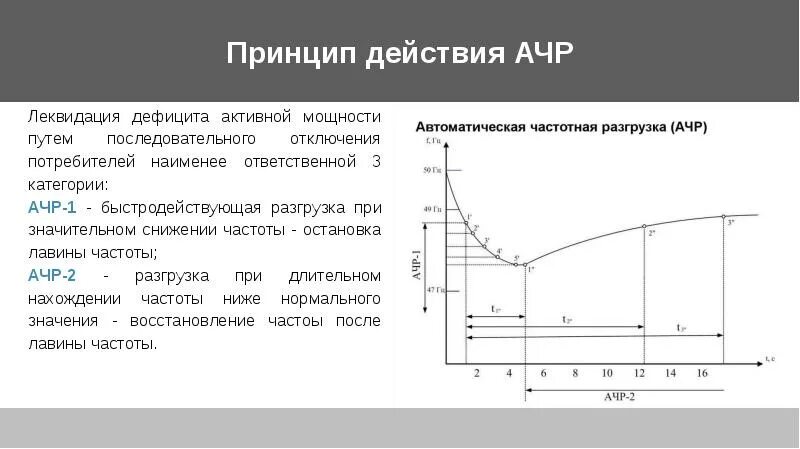 Ачр. Ачр автоматическая частотная разгрузка что это. назначение ачр. ачр 1 и ачр 2. ачр назначение принцип действия.
