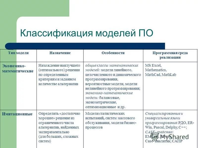 Основное назначение модели. Классификация моделей. Схема классификации моделей. Классификация моделей в информатике таблица. Классификация моделей по назначению.