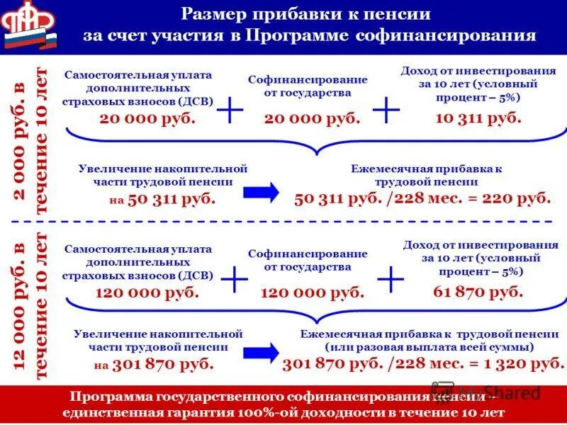 Выплаты нпф