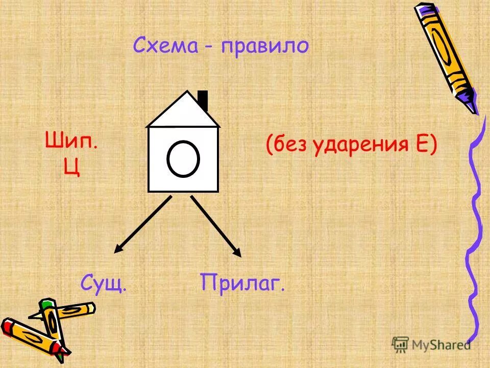 Схема правил. Правило схема. правило шиппа.