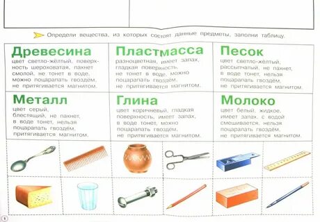 Окр вещи