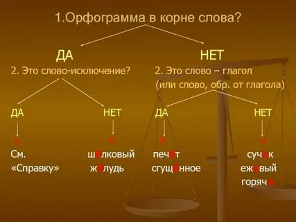 Какая орфограмма в слове разноцветные
