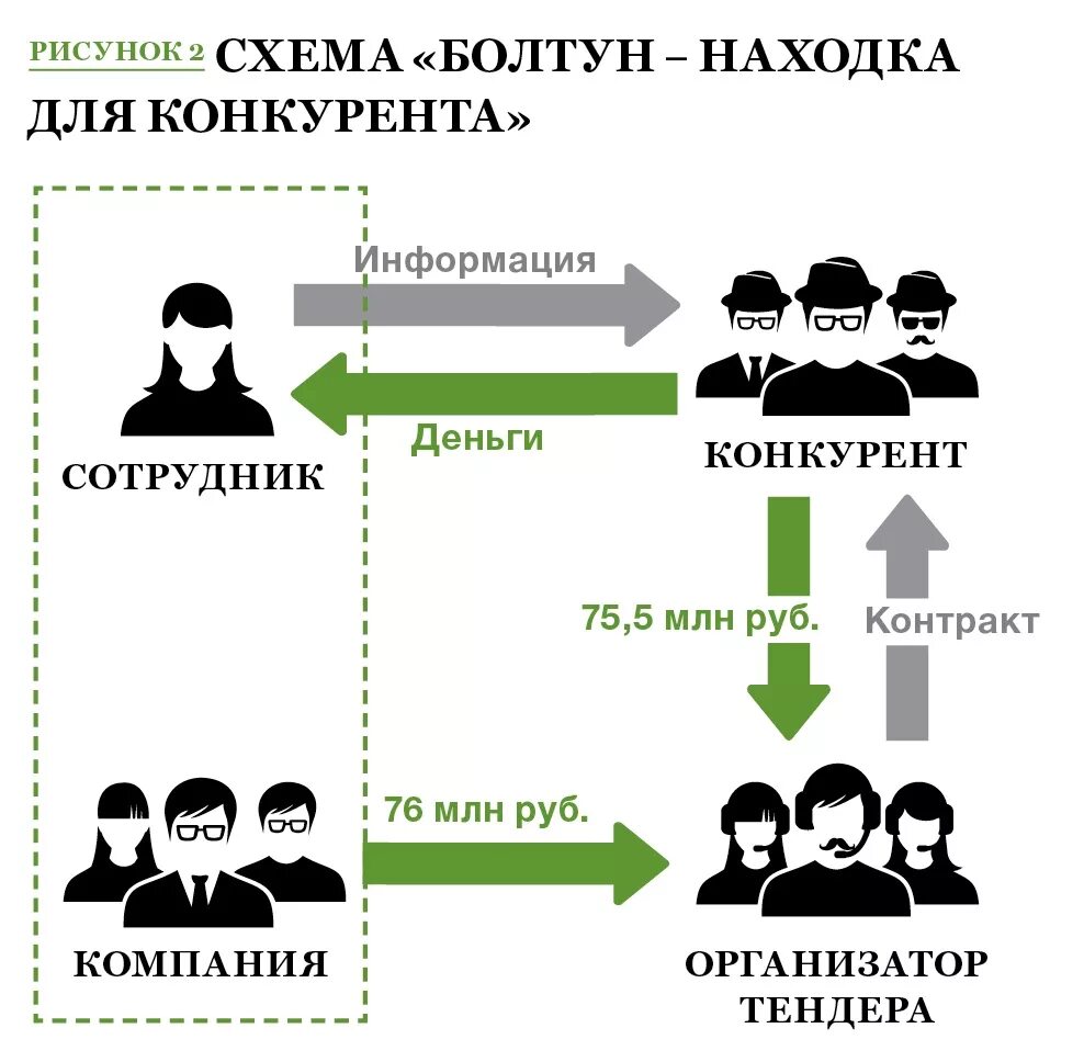 Схемы мошенничества. Схемы мошенников. Схемы развода на деньги. Схема обмана мошенничества.