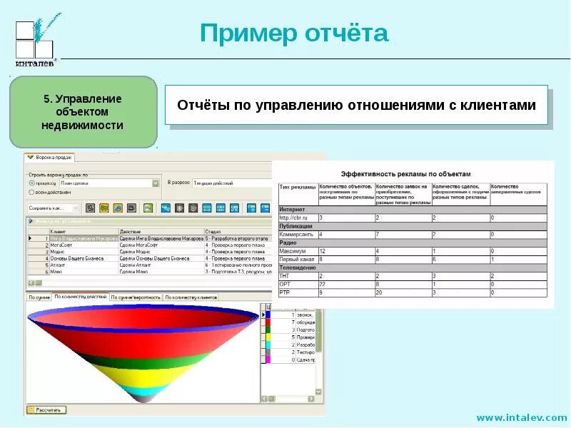 Отчет пример. Отчетность по проекту пример. Отчет образец. Отчет по проекту пример.