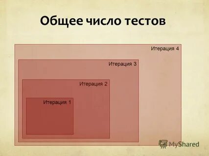 Итерацией называется