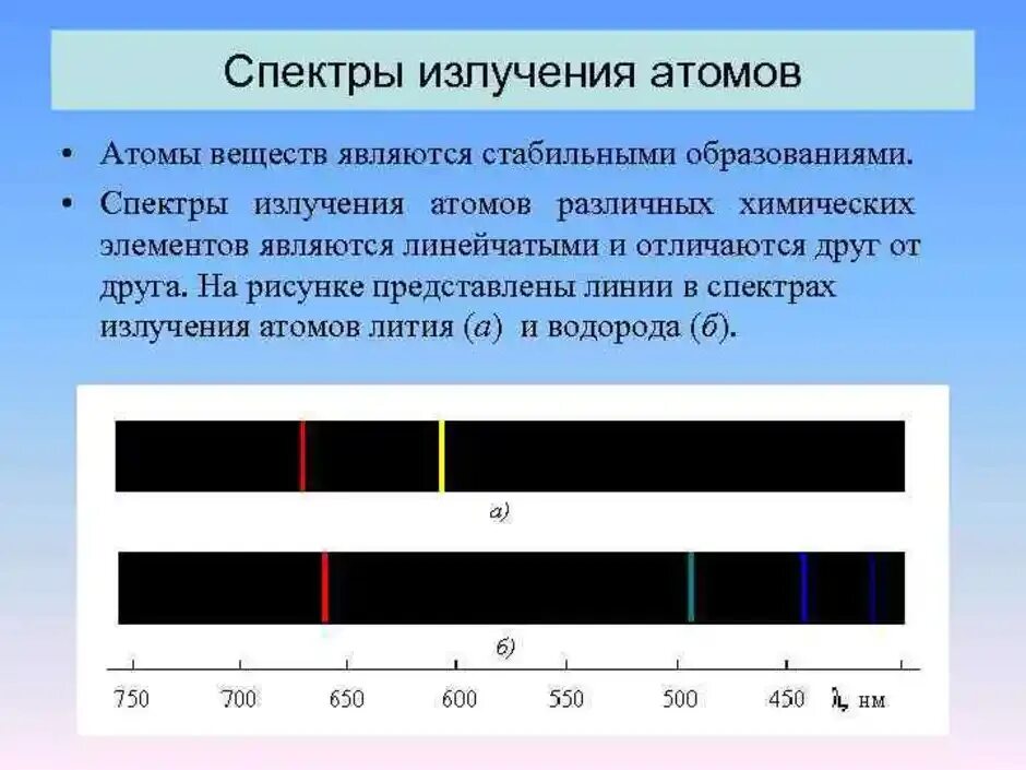 Излучение атома это. Линейчатый спектр излучения испускания. Линейчатый спектр излучения атомов. Линейчатый спектр испускания химических элементов. Спектры излучения возбужденных атомов являются.