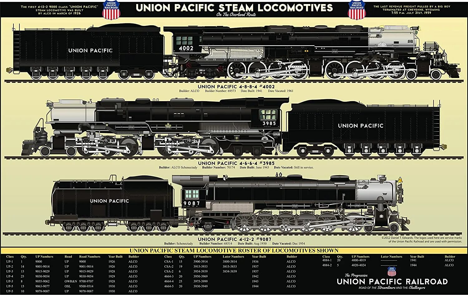 Union Pacific big boy чертеж. Union Pacific 4000 “big boy” чертежи. Паровоз Юнион Пасифик Биг бой. Big boy паровоз чертеж. Big boy i wanna big boy