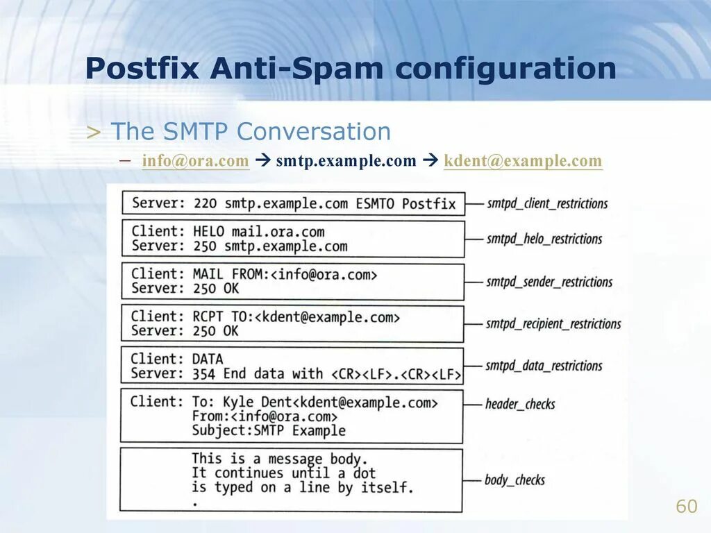 Post fx. Postfix. Сервер Postfix. Postfix (SMTP).