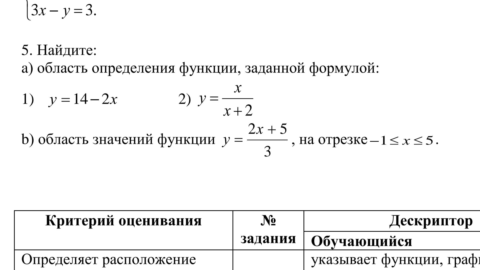 Даны функции задайте формулой функцию. Область определения функции заданной формулой. Область определения функции формула. Как найти область определения функции заданной формулой. Найдите область определения функции заданной формулой.