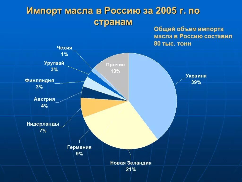 Import of oil in russia. Импорт пальмового масла в рф по годам. Financial times таблица экспорта российской нефти. Продукция hyundai. Platt’s crude oil marketwire.