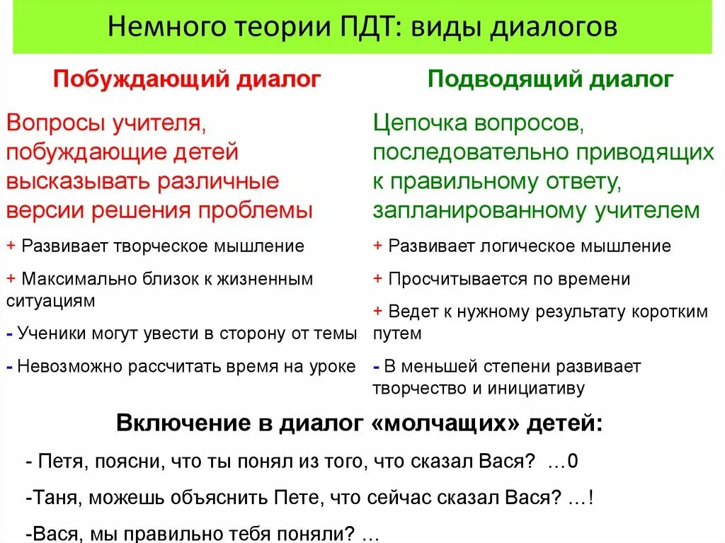 Примеры видов диалогов