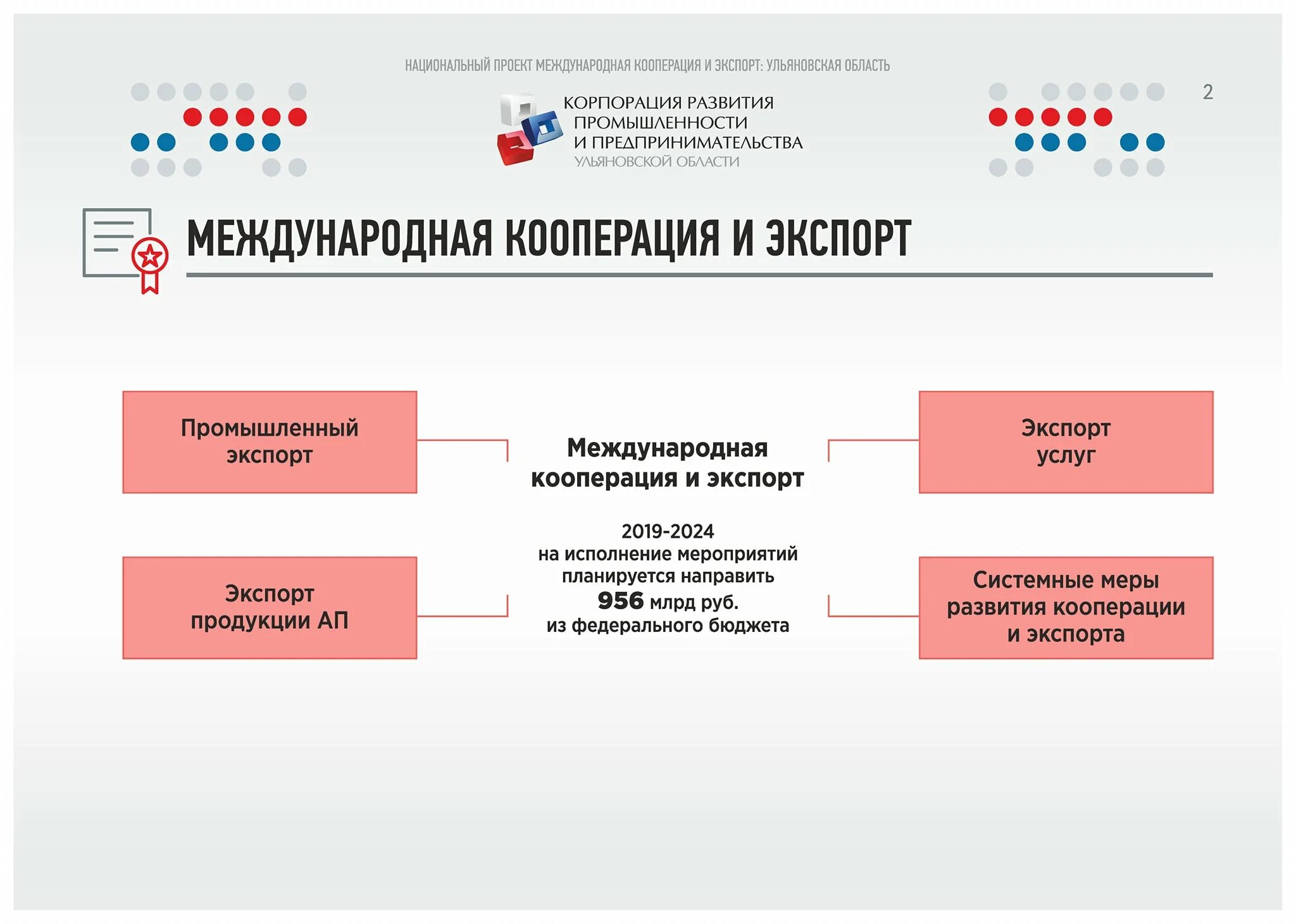 Кооперация в российской федерации. Нац проект международной кооперации и экспорт. Нацпроект Международная кооперация и экспорт. Национальный проект экспорт. Национальные проекты России экспорт.