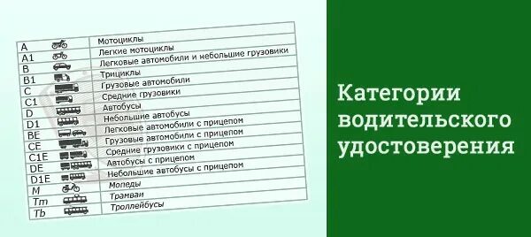 Категории водительских прав 2021 таблица. Категории прав водительских расшифровка и подкатегории 2020. Водительские категории и подкатегории расшифровка 2022 года. Категории водительских прав с расшифровкой в 2020. Расшифровка новых категорий