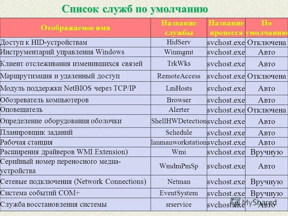 Назови имя разработчика. Придумать название книги. Придумать название книги. Придумать название. Красивое название для группы.