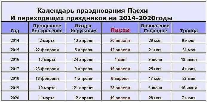 Троится 2025 дата