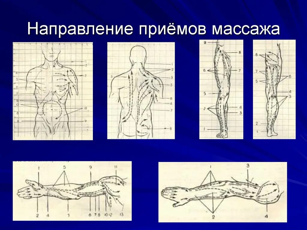 Направление массажных движений при массаже. Приемы классического массажа. Основные методики массажа. Приёмы классического массажа спины. Алгоритм проведения массажа.