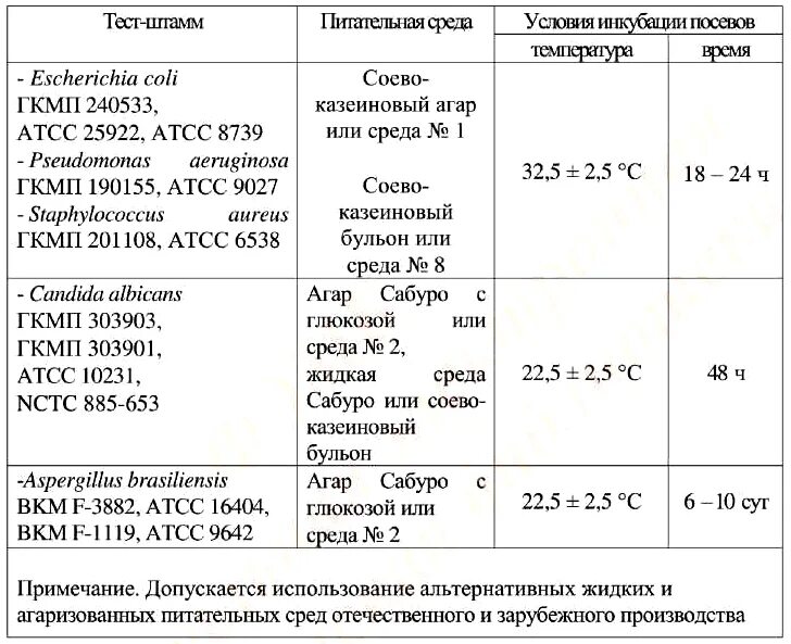 Определение микробиологической чистоты. Схема микробиологического контроля производства спреда. Микробиологическая чистота препарата. Определение эффективности консервантов.