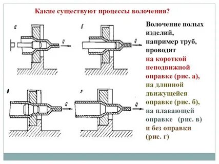 Когда при волочении надо нагревать