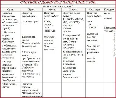 Как пишется 3 недели