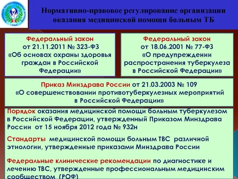 Федеральный закон о туберкулезе. Правовое регулирование медицинской помощи. Нормативно правовое регулирование медицинской помощи. Федеральный закон об оказании медицинской помощи. Правовое регулирование в здравоохранении.