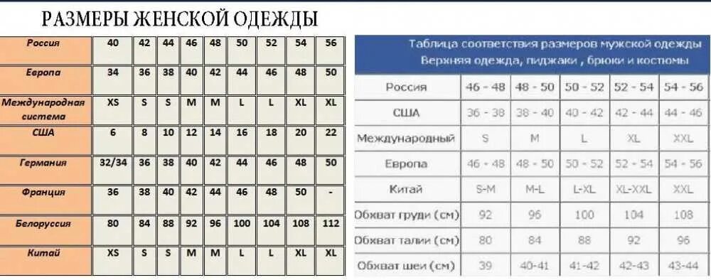 Таблица европейских размеров женской одежды на русские таблица. Таблица размеров l m s XL на русский размер. Таблица размеров одежды Европейский и русский женский размер. Таблица размеров одежды для женщин Европейский на русский размер.