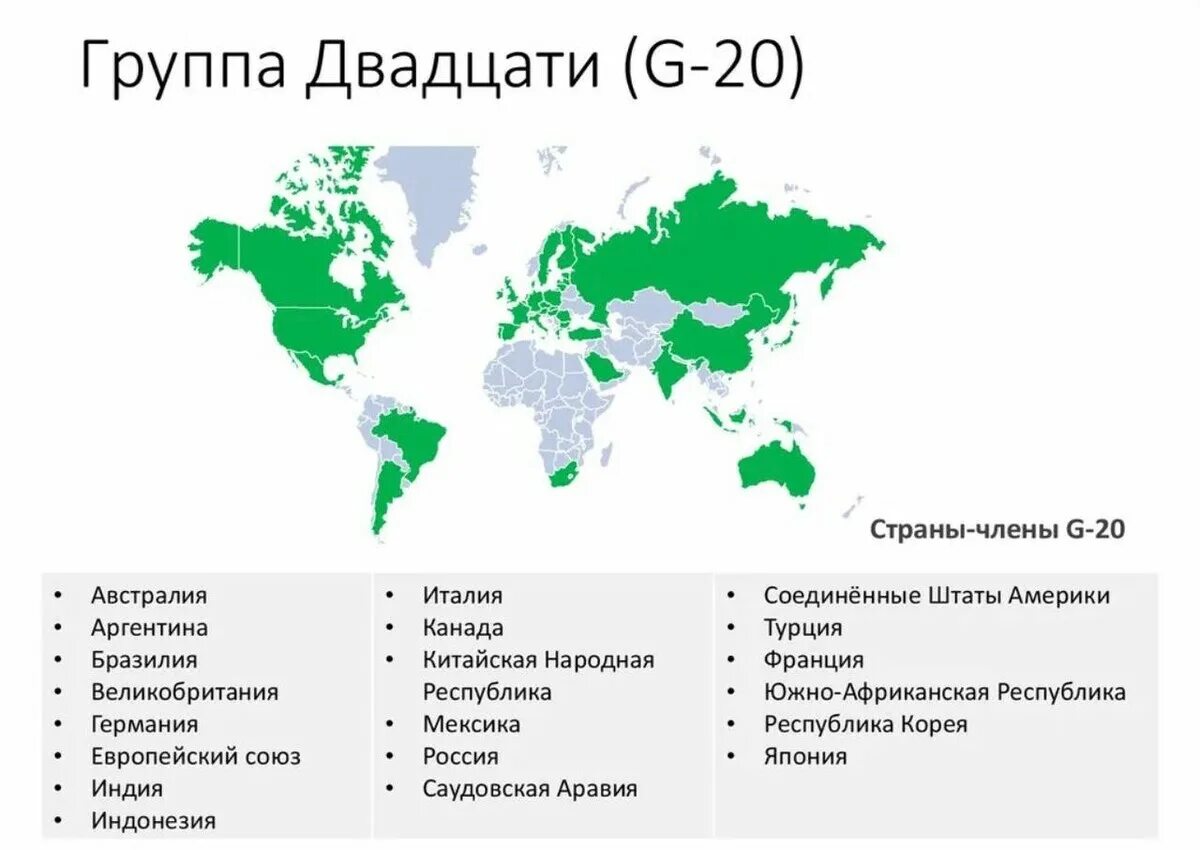 Результаты дж 20. Группа 20 g20. Страны группы 20. Группа 20 страны участники. Какие страны входят в g20.