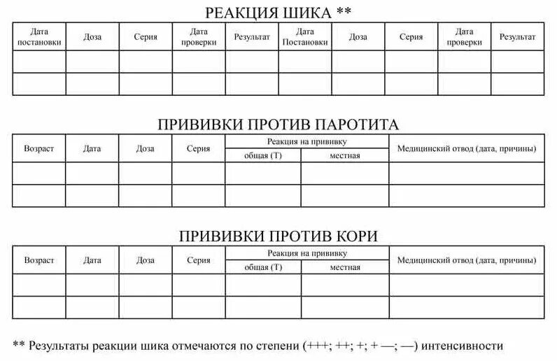 Карта профилактических прививок ф. Прививочная карта по форме 063/у. Карта профилактических прививок форма ф63. Карты учета профилактических прививок (ф.063/у). Карта проф прививок форма 63.