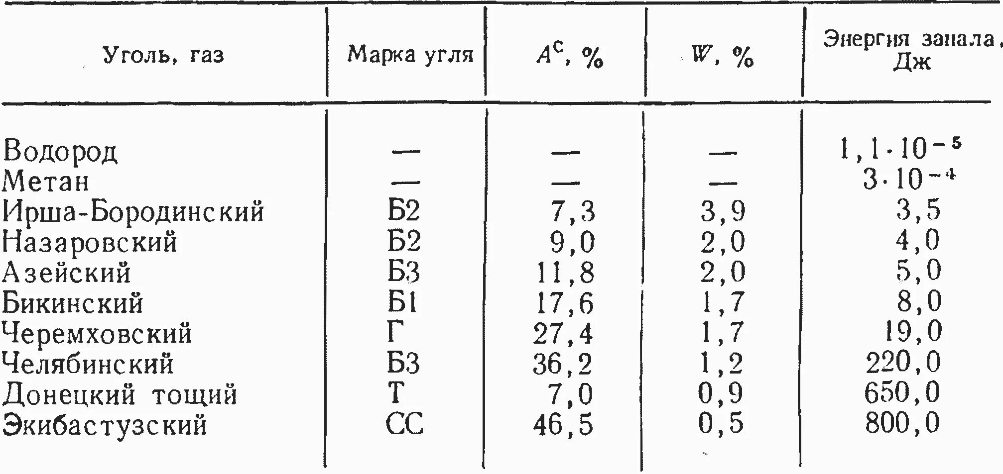 Содержание азота в воздухе составляет. Содержание азота в аминокислотах. Содержание азота в белках. Содержание азота в белках составляет. Какое количество азота содержится в белках.