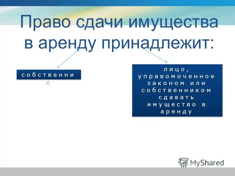 Передача имущества. Цель передачи в аренду. Сдачи имущества в аренду принадлежит. Доходы от сдачи имущества в аренду. Права арендодателя квартиры.