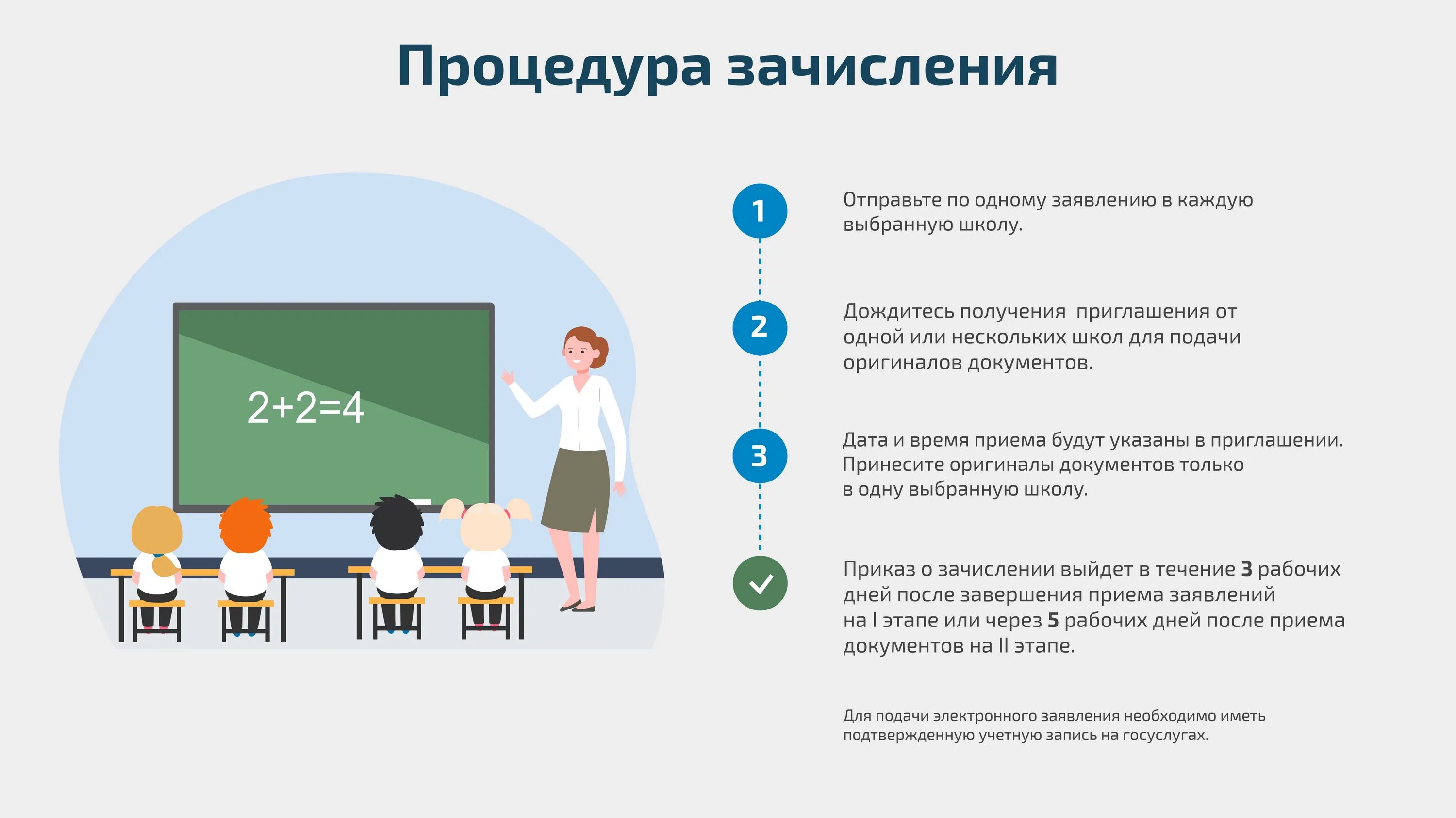 Учебный год рф 2024. Прием заявлений в первые классы. Прием документов в школу в 2022. Зачисление в 1 класс в 2022 году. Прием в 1 класс в 2022.