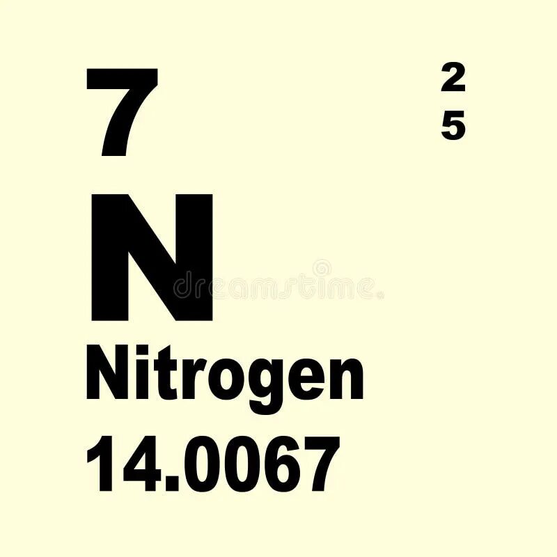 Азот символ элемента. Азот в периодической таблице. Азот элемент таблицы. Химический элемент n азот. Азот карточка элемента.
