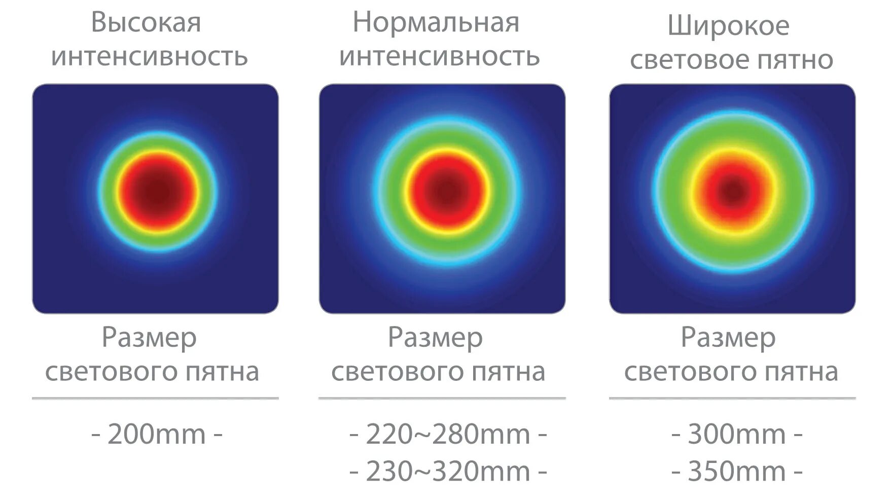 Размер пятна. Световые пятна. Диаметр светового пятна. Размер светового пятна 7 см. Светоформирующие насадки световое пятно.