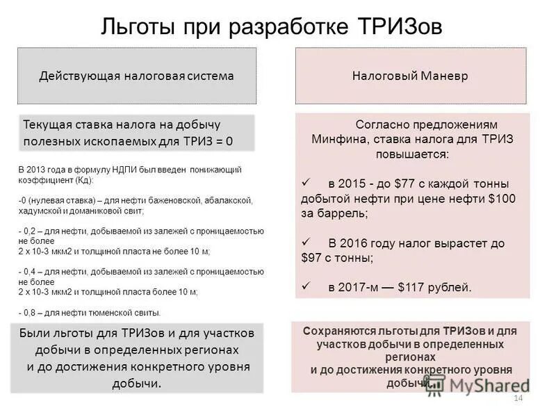 Льготный коэффициент. Льготы по НДПИ. Формула расчета НДПИ на нефть. Налог на добычу полезных ископаемых льготы. НДПИ налог льготы.