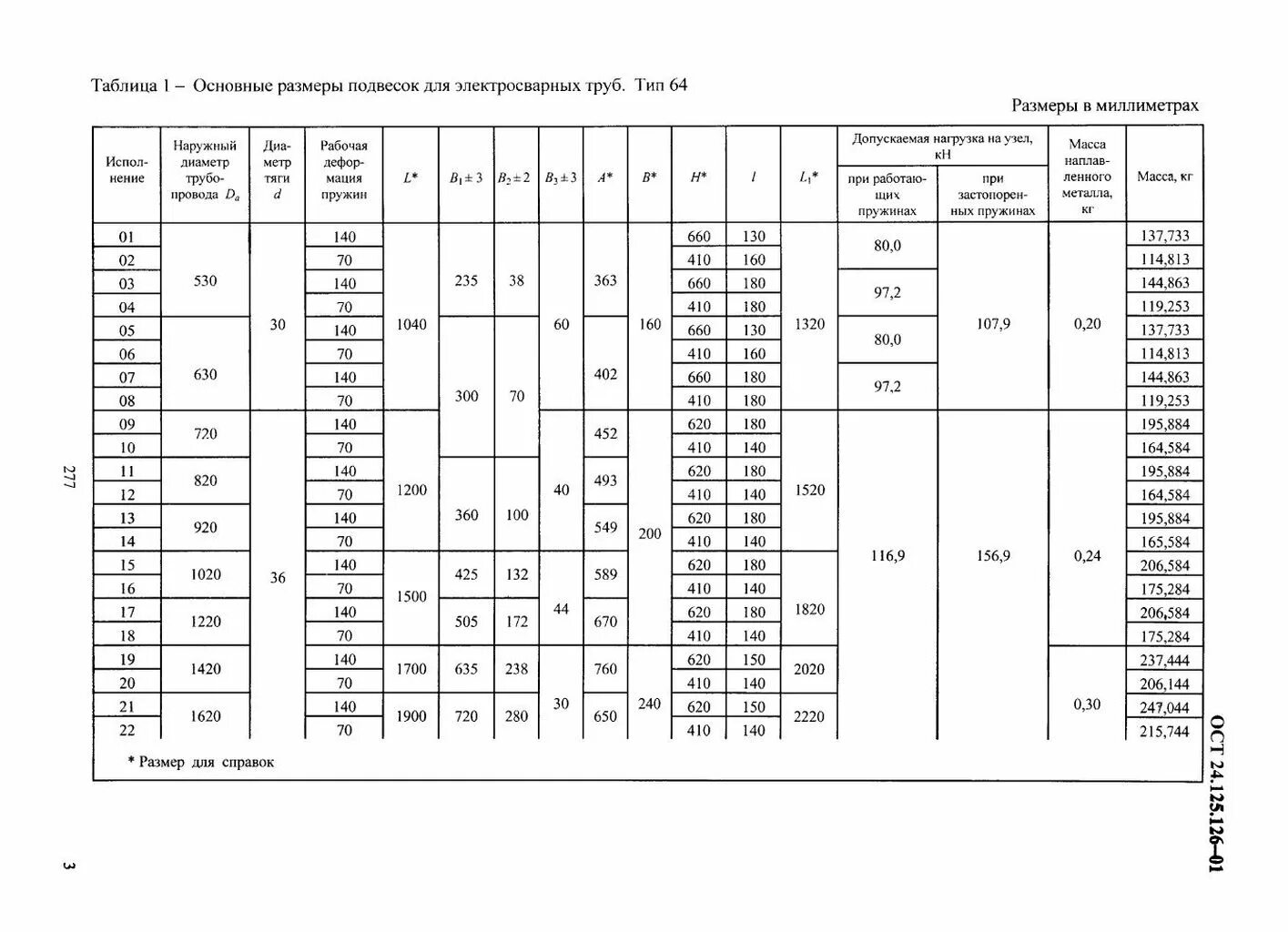 Ост 184. Подвески трубопровода ОСТ 24.125.. Подвесы пружинные для трубопроводов по ОСТ. ОСТ 24.125.109-01 пружины винтовые цилиндрические конструкция и Размеры. ОСТ 24.052.02.73.