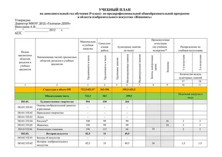 Программа обучения живописи