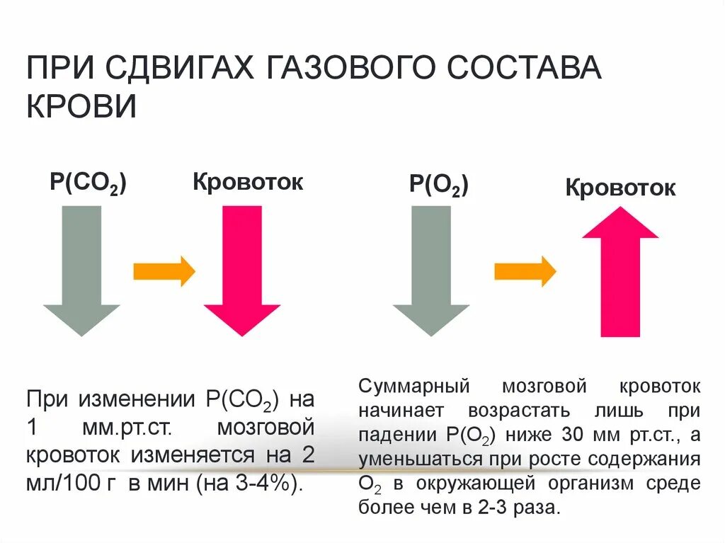 R изм. Изменение газового состава крови. Изменения газового состава крови воспринимают. Газовый состав крови сдвиги. Опишите изменения газового состава крови.