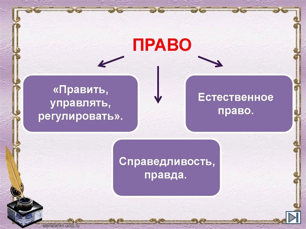 Тест право его роль. Право его роль в жизни общества и государства. Роль право в жизни общества.