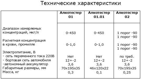 Алкотестер показания таблица. Алкотестер показатели таблица. Результат алкотестера расшифровка. 0,05 Показатель алкотестера. Алкотестер показания таблица расшифровка результатов.