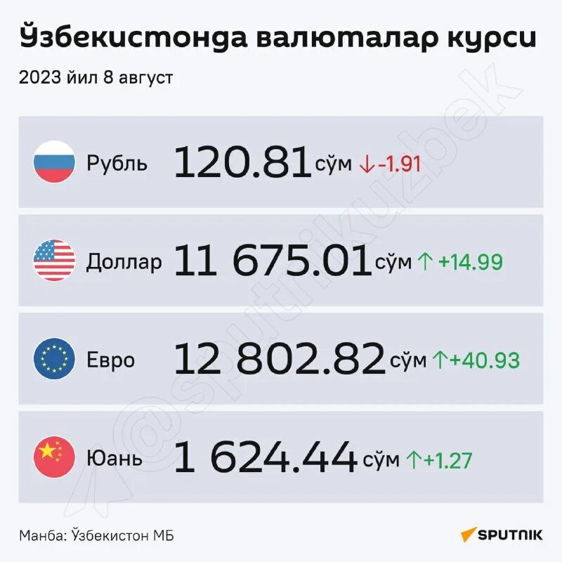 сколько стоит евро. 130 долларов в рублях на сегодня. сколько рублей в 1 долларе на сегодня. 200 долларов в рублях 2021. 130 долларов в рублях на сегодня.
