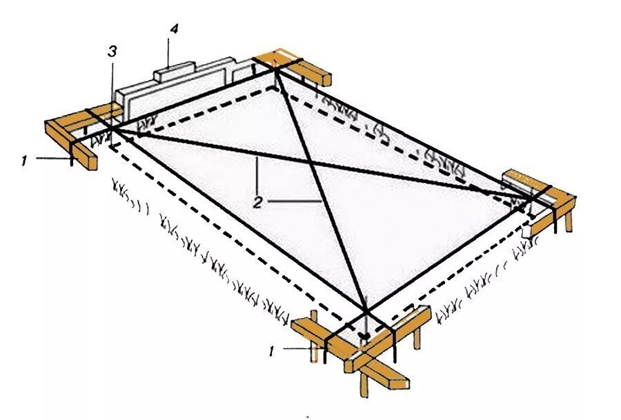 Как правильно построить. Разметка фундамента 4 на 5. Разбивка осей фундамента обноска. Как правильно сделать разметку под ленточный фундамент. Как делается разметка под фундамент.