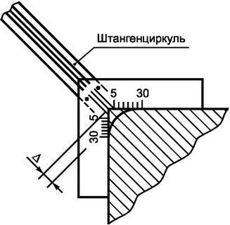Притупление кромок