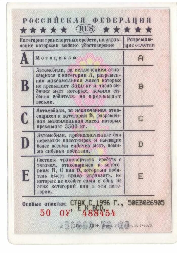 Категории водительских прав с расшифровкой b,b1,m. Категория м1 водительских прав что это. Категории прав вождения.