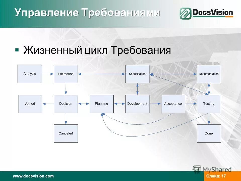 Movement лыжи. Брашинг wb 918-14 22мм. Controlling 17. Горные лыжи movement magnet. Controlling 17.