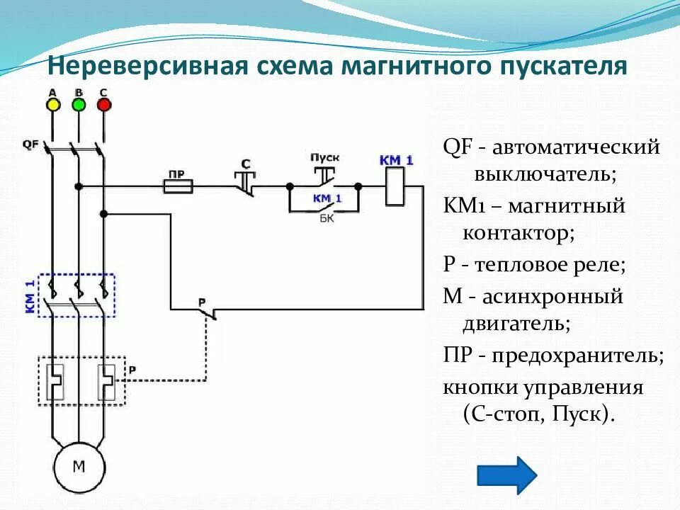 Схема включения нереверсивного магнитного пускателя. Схема включения реверсивного магнитного пускателя. Схема нереверсивного пуска электродвигателя. Схема магнитного пускателя на 380 с предохранителем. Схема пуск стоп двигателя